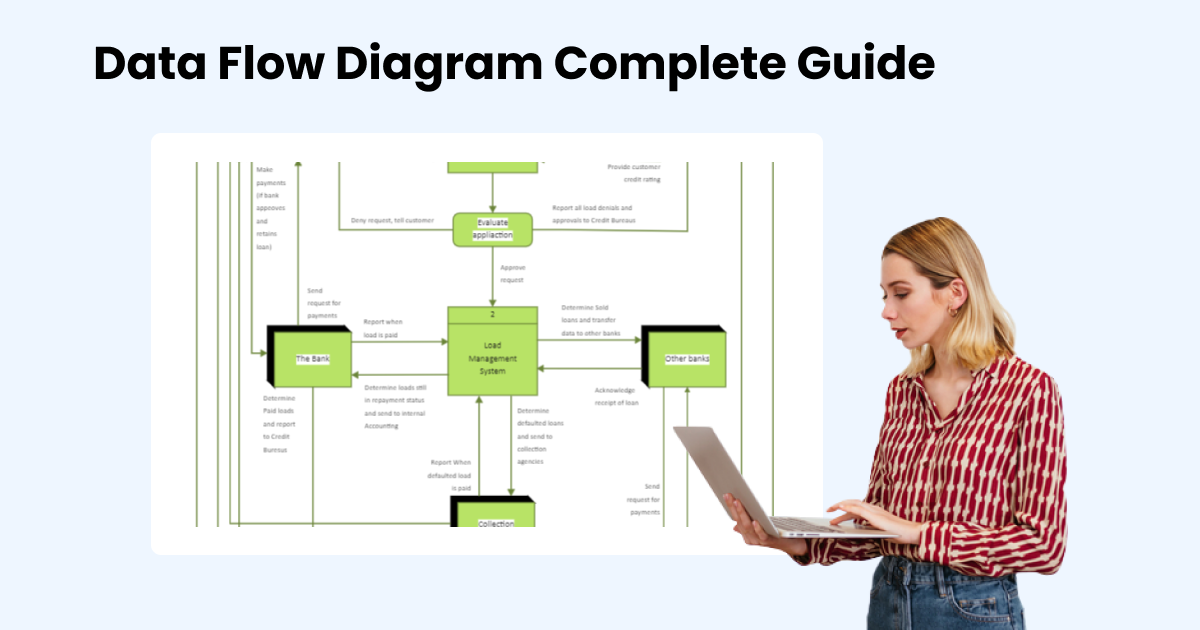 Datenflussdiagramm (DFD)