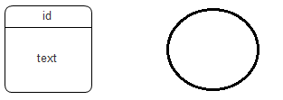 process symbols