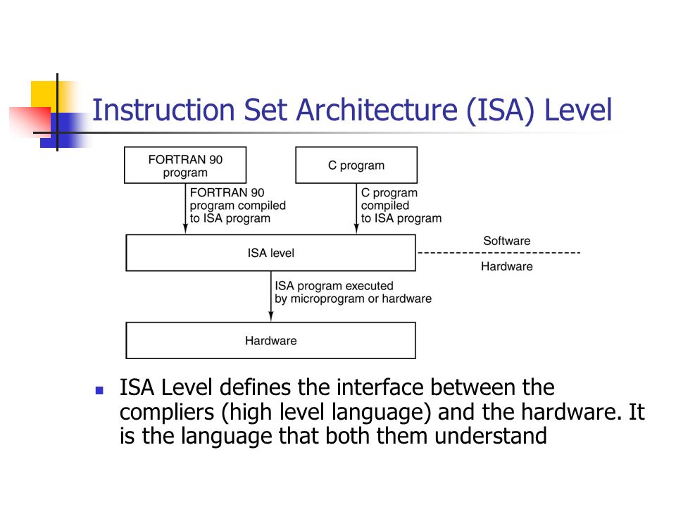 Arquitetura do conjunto de instruções