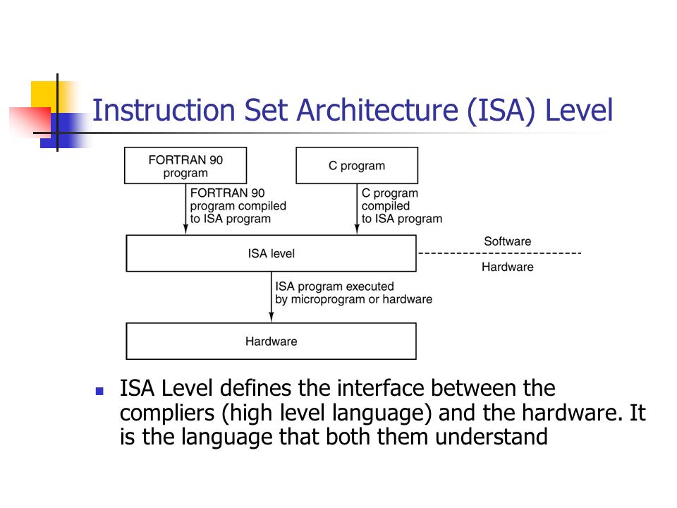 instruction-set-architecture