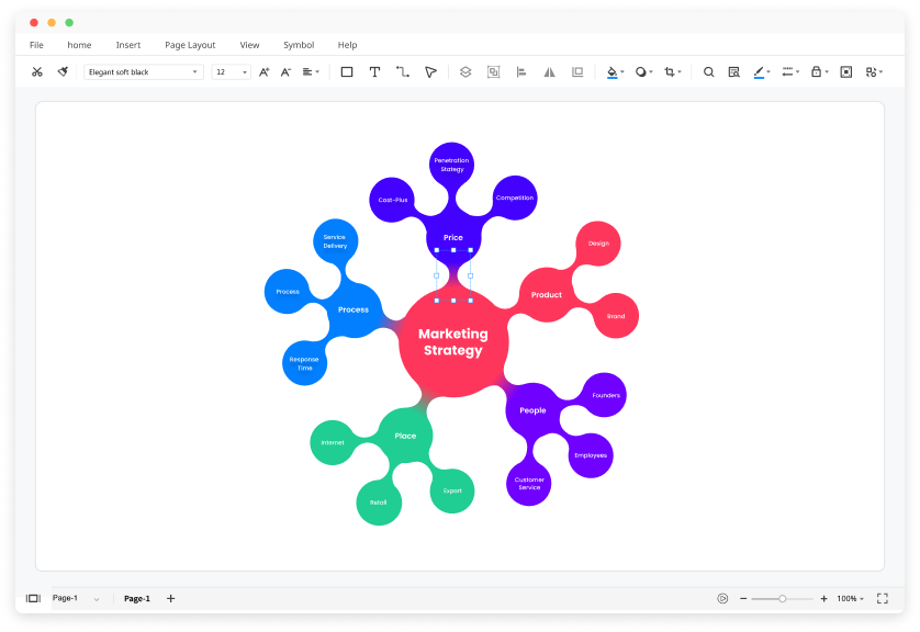 Free Concept Map Maker Create A Concept Map Easily With Edraw