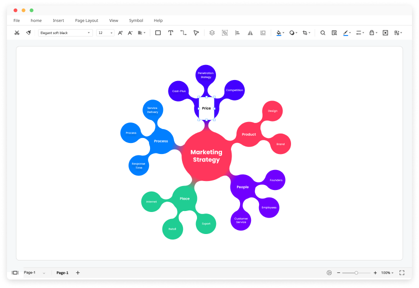 Free Concept Map Maker - Create a Concept Map Easily with Edraw