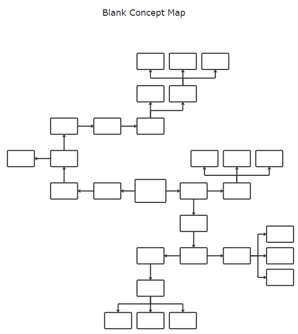 Blank Concept Map