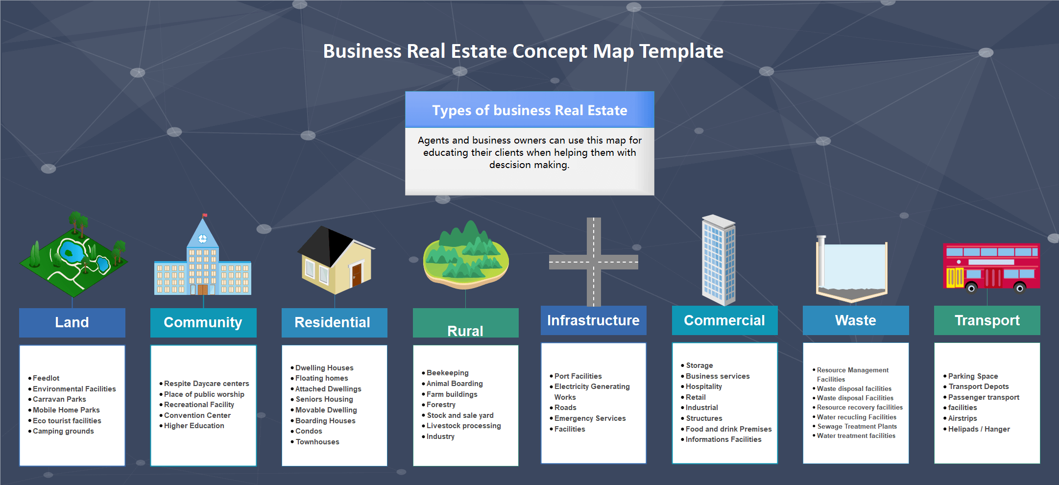  Business Real Estate Konzeptkarte