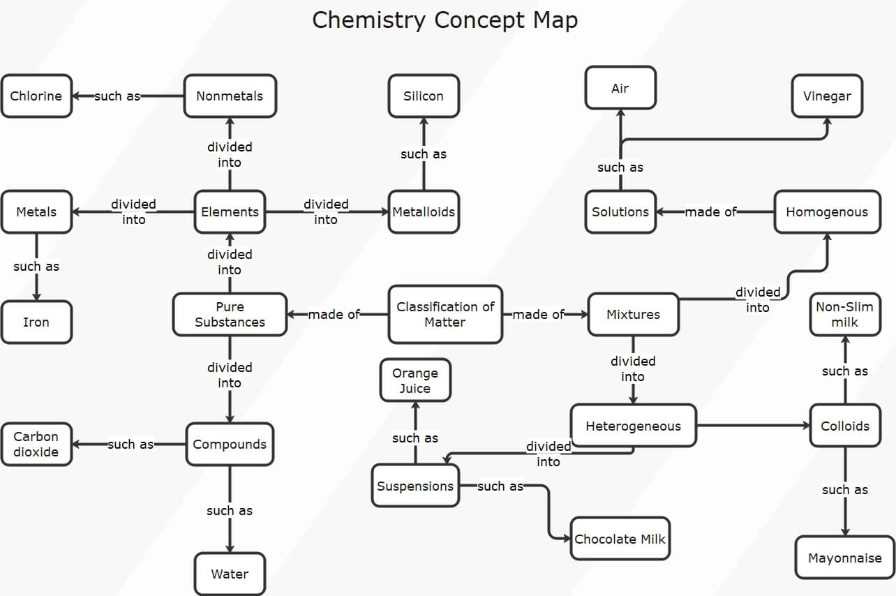 mappa concettuale