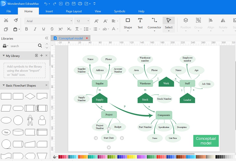 Passo 2: Disegna una Mappa Concettuale usando le risorse disponibili