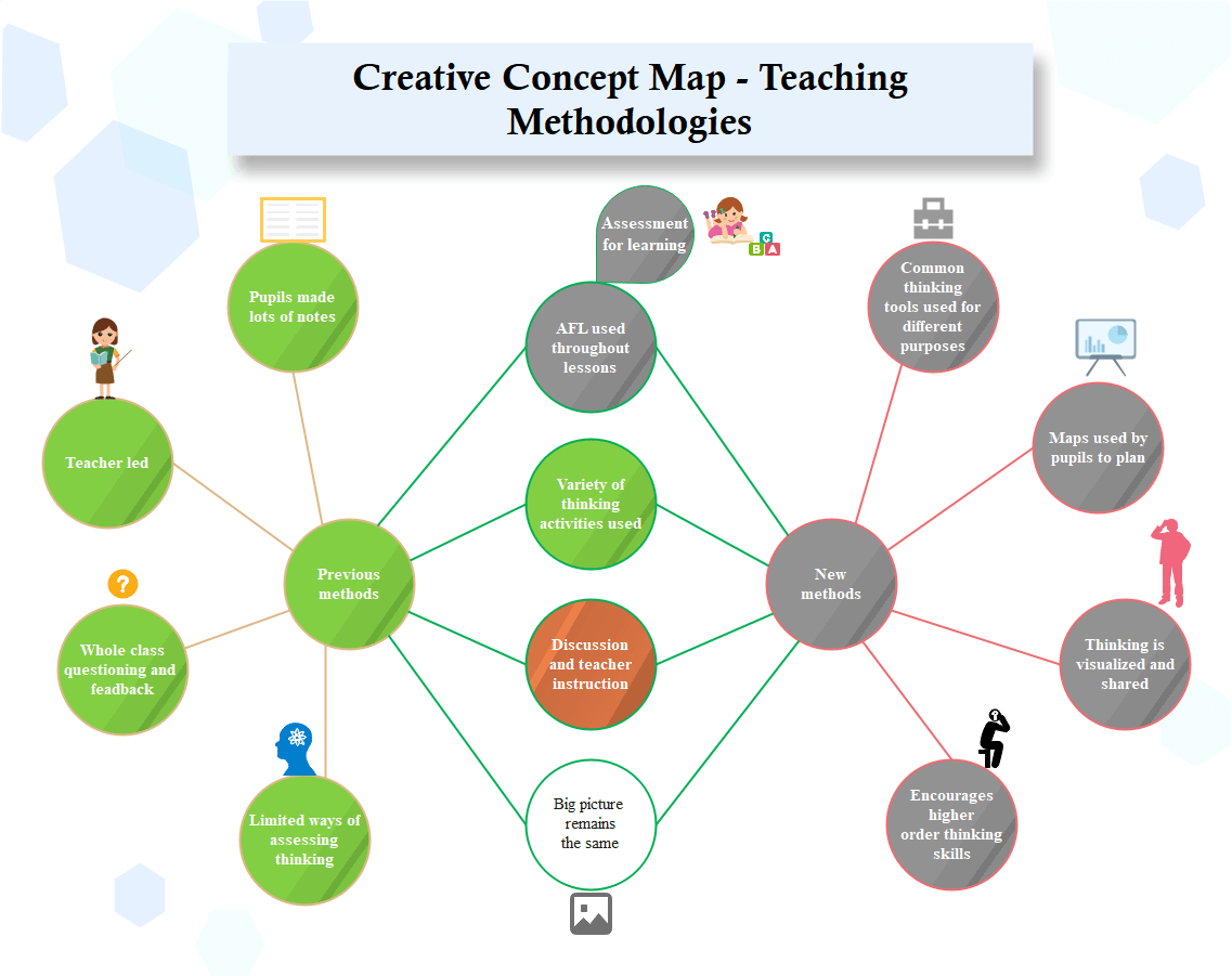 Creative Concept Map