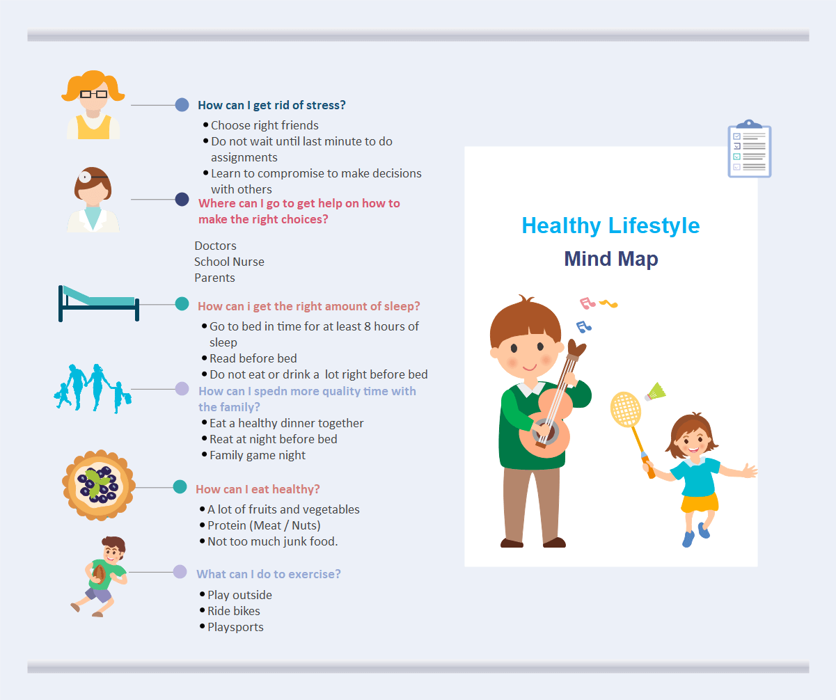 Health Concept Map