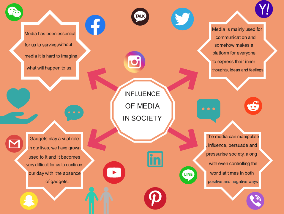 Influence of Media Concept Map