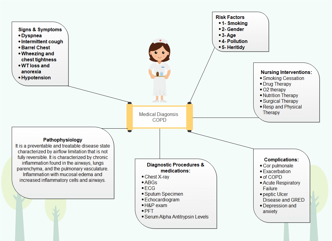 Konzeptkarte Krankenpflege