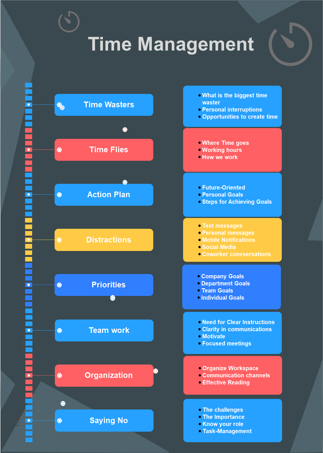 Zeitmanagement Konzeptkarte