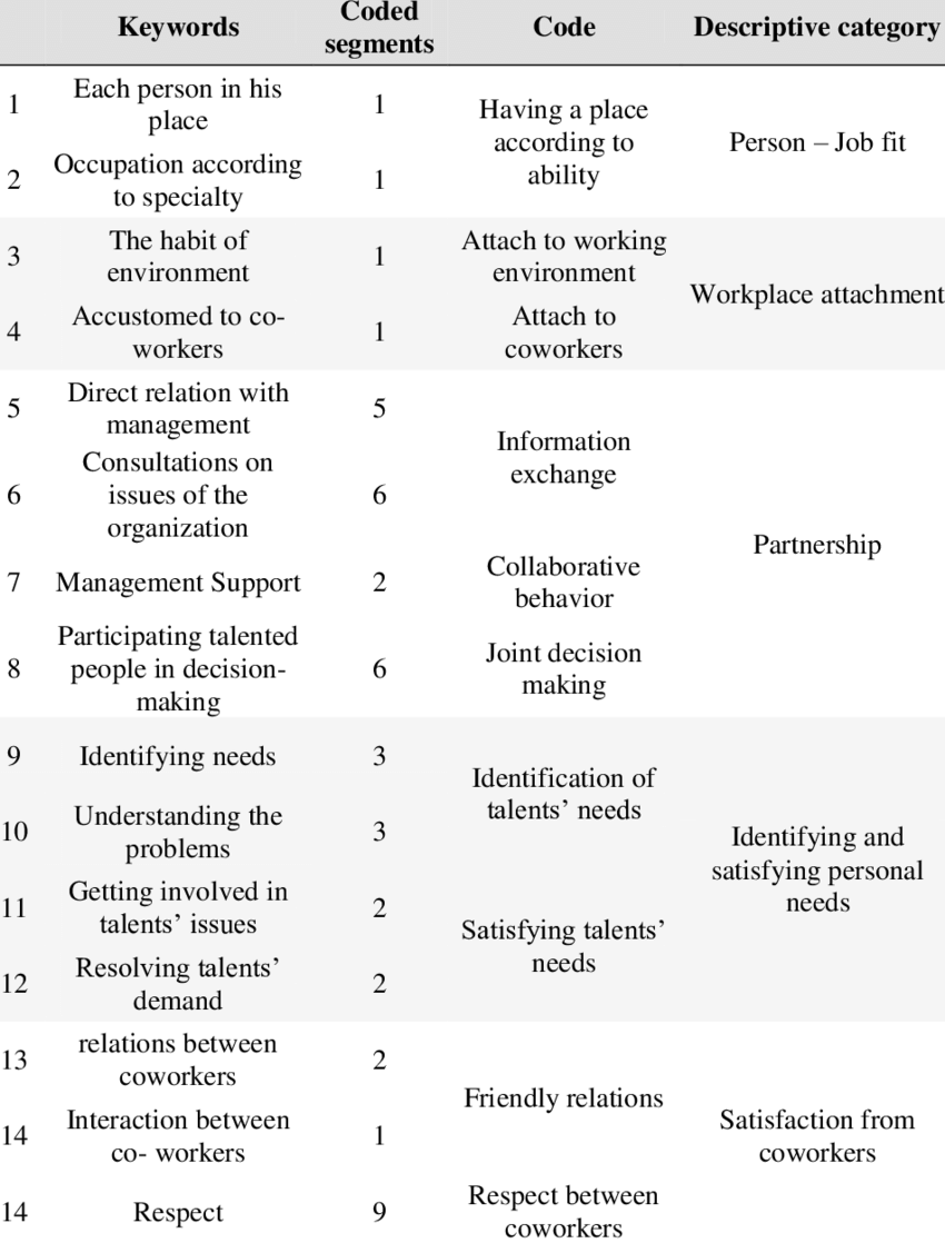 Descriptive categories