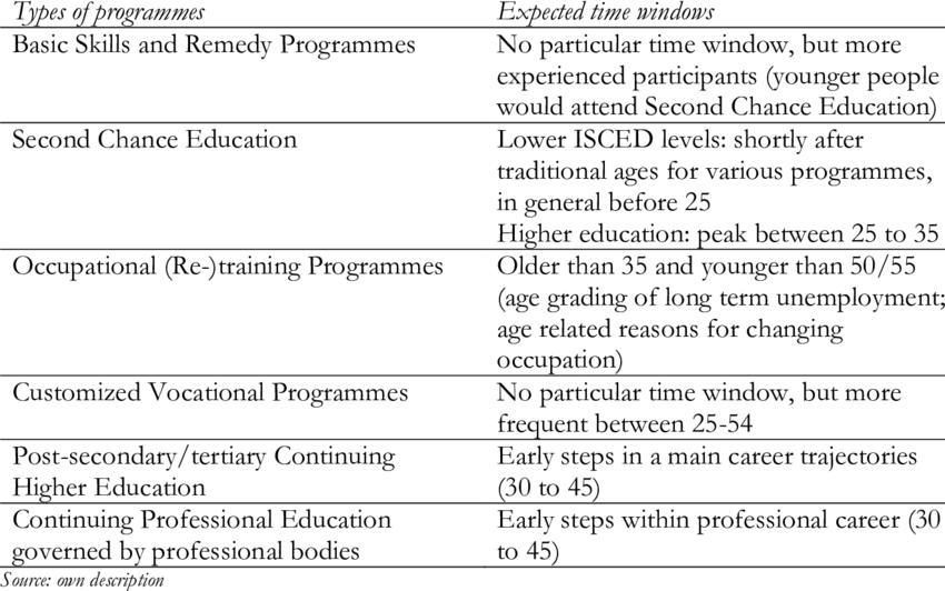 Descriptive categories