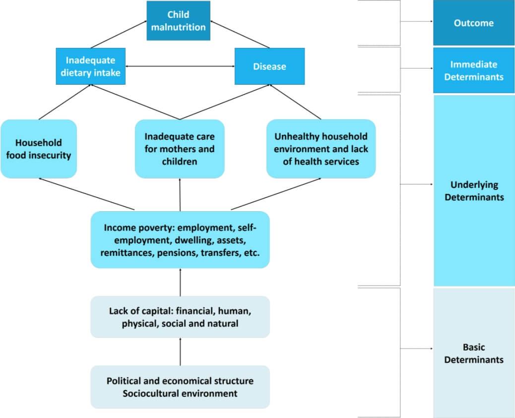 Cadre conceptuel du blog sur l'argent et la nutrition