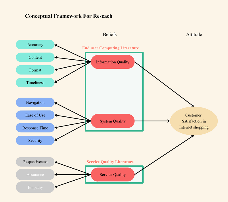 thesis conceptual framework