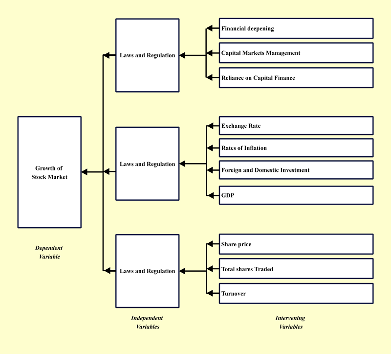 Model example