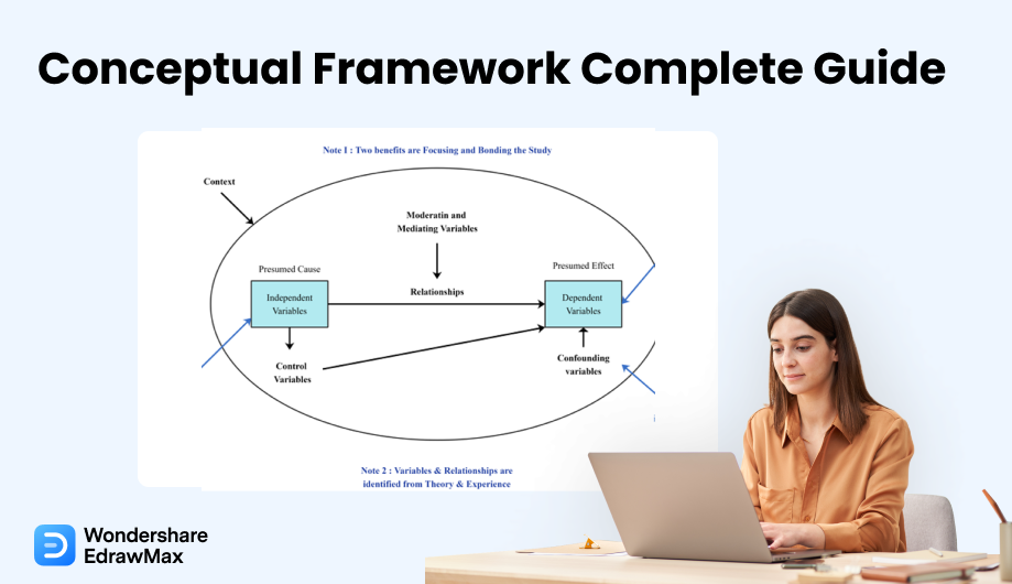 How To Draw A Conceptual Framework - Bathmost9