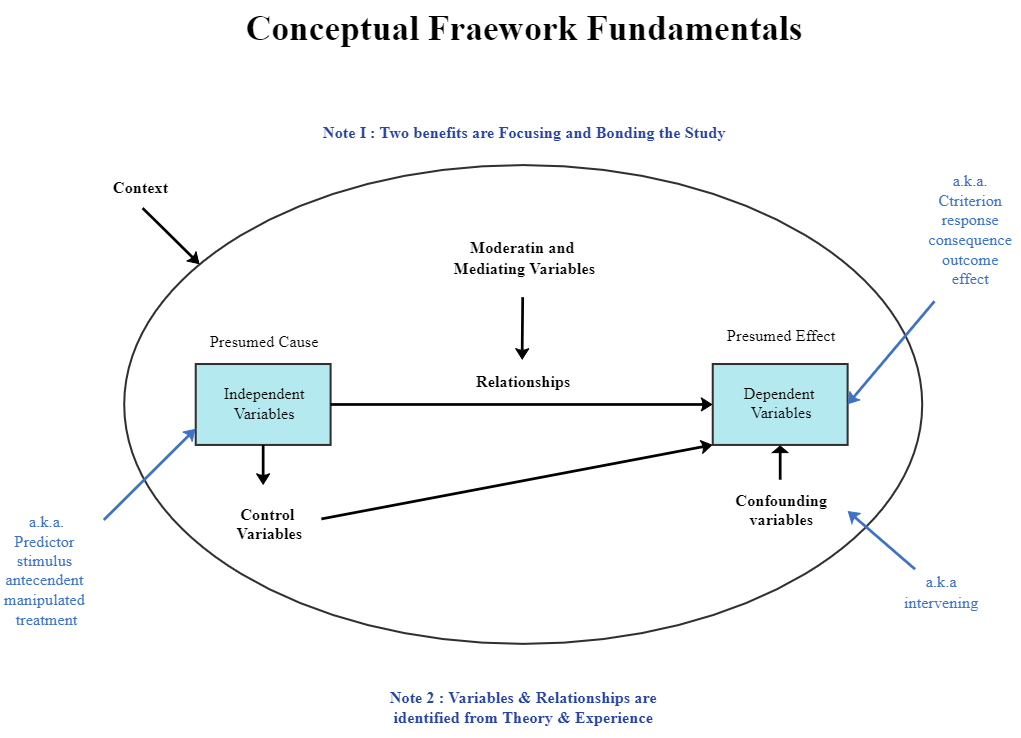 Framework Conceitual