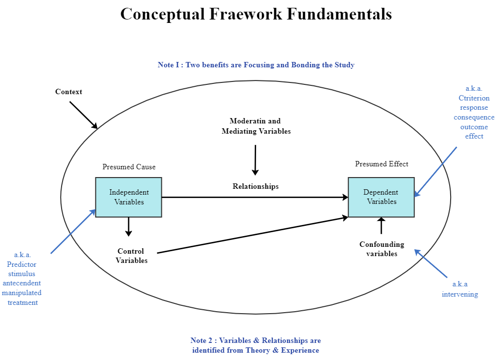 what is visual representation conceptual framework