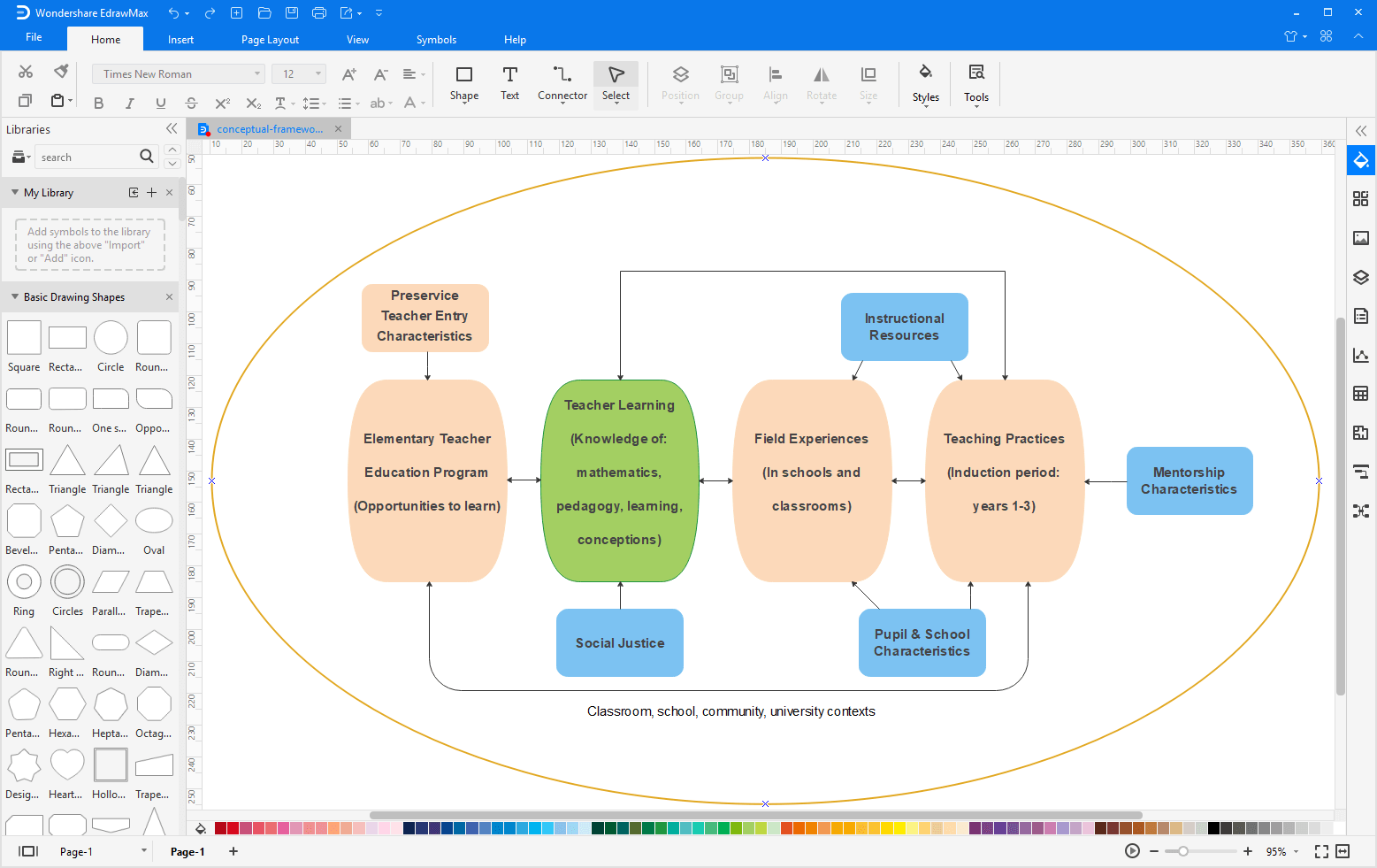 Conceptual Framework 101 An Easy Guide Edraw 8823