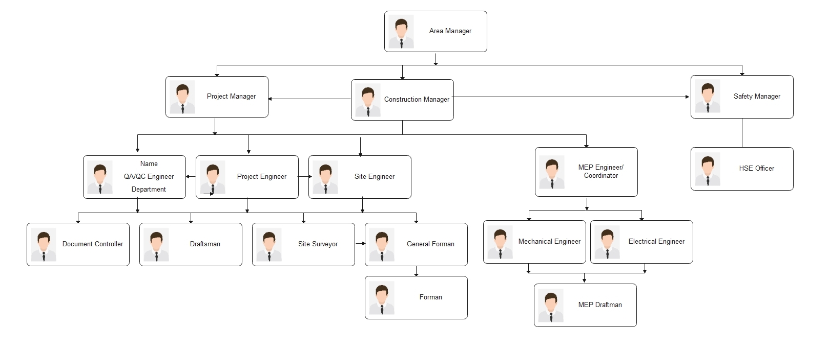 Contractor Organization Chart