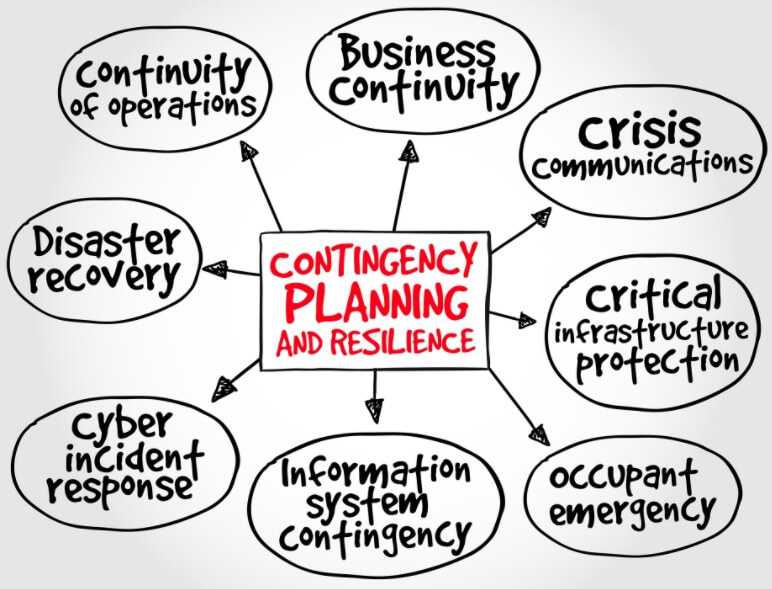 planificación de contingencia y resiliencia