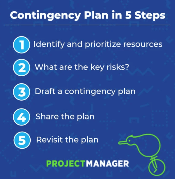 Create A Contingency Plan