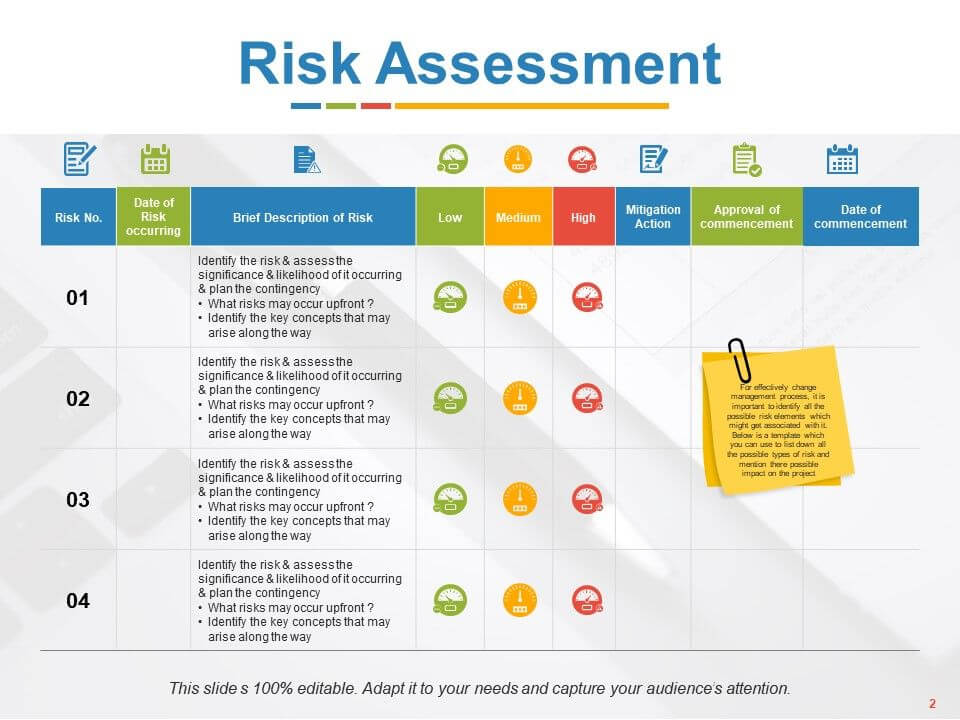 List Down The Key Risks