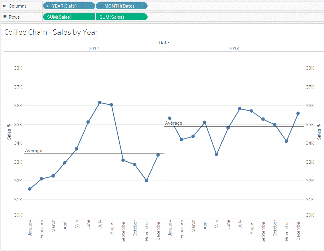  Sammeln Sie alle wesentlichen Informationen