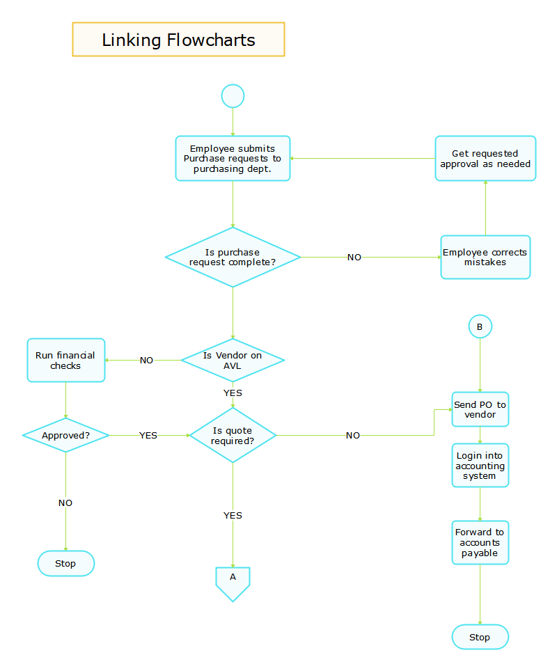 Linking Flowchart