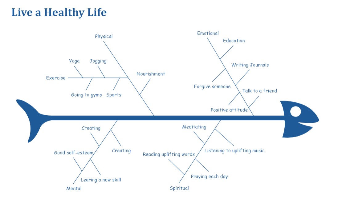 uml sequenz flussdiagramm vorlage