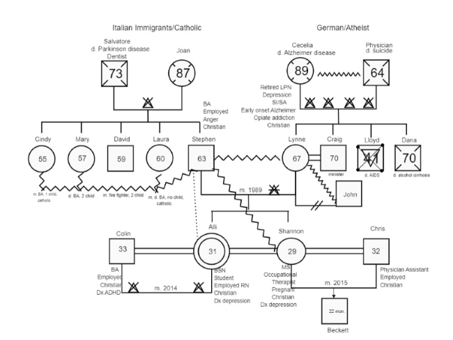 uml sequenz flussdiagramm vorlage	