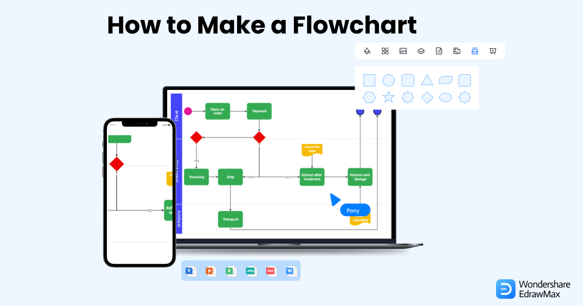 How to Make a Flowchart | EdrawMax