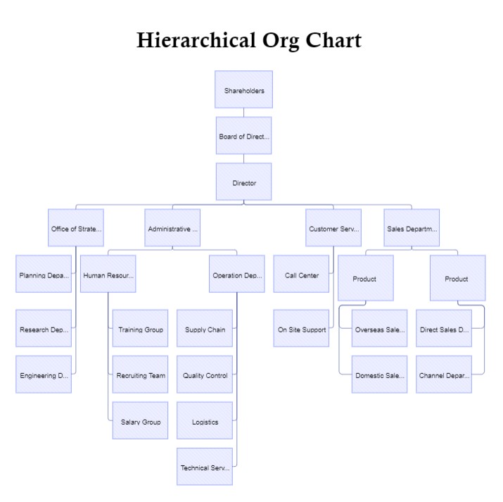  Organigramm Vorlage