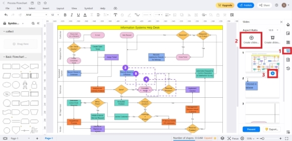 How to Make a Flowchart | EdrawMax