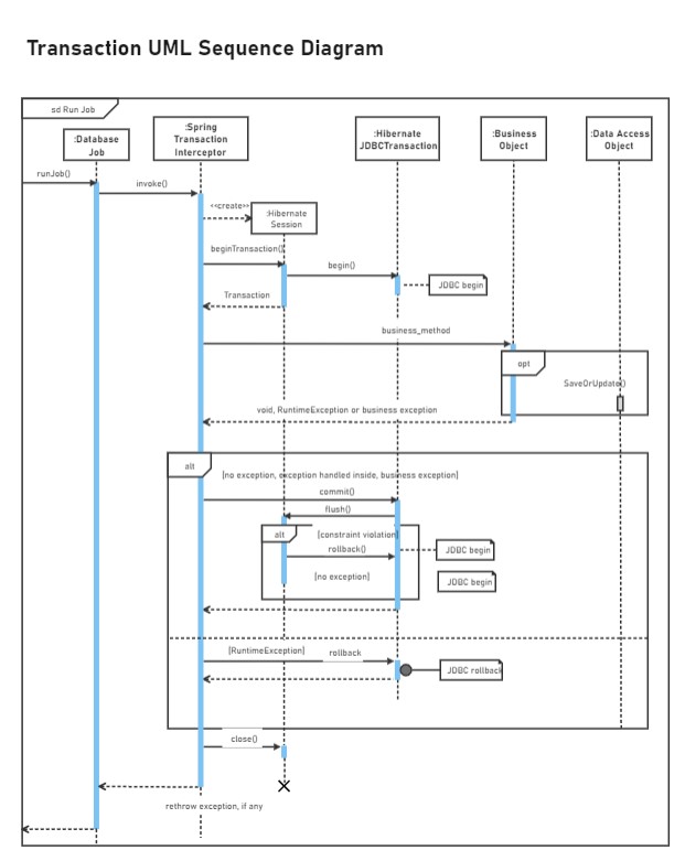 uml sequenz flussdiagramm vorlage