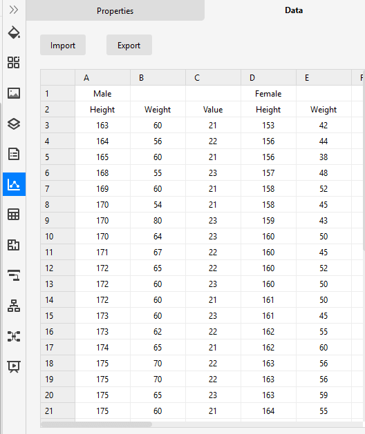 riquadro dei dati del grafico