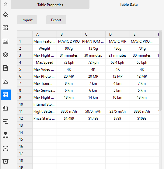 chart data pane