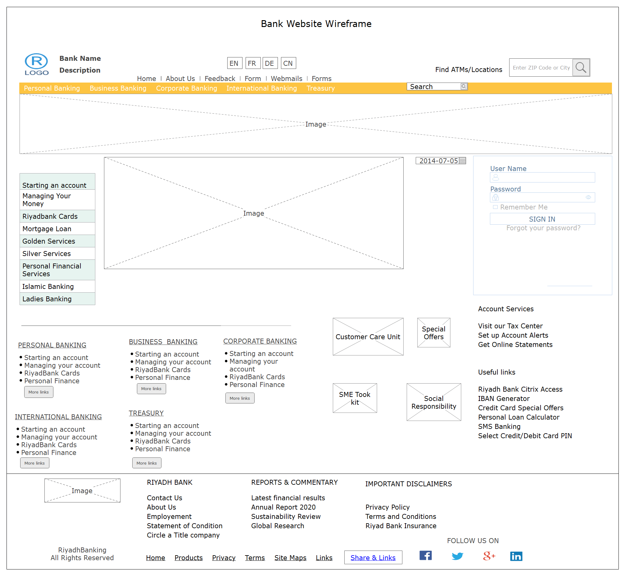 Wireframe del sito web della banca