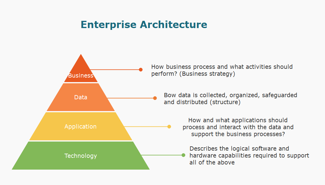 How To Create An Enterprise Architecture Diagram Edraw