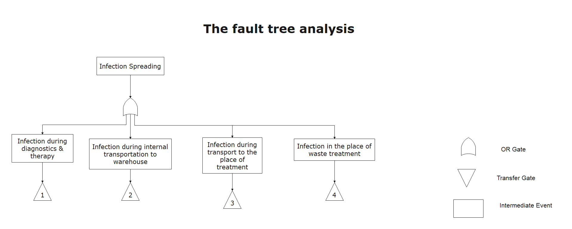 esempio di analisi dell'albero dei guasti 2