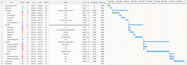 Interior Design Project Gantt Chart