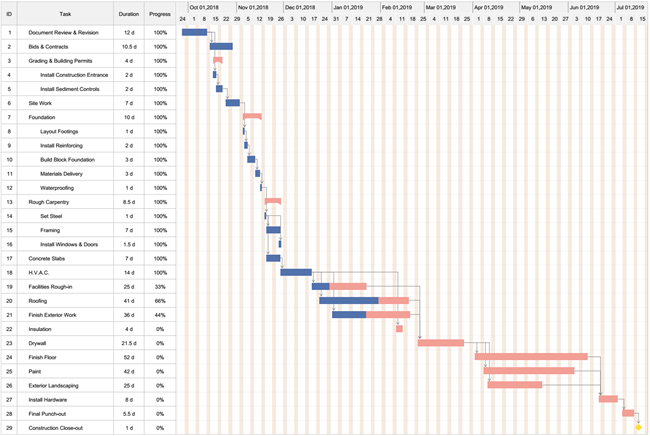 Interior Design Project Gantt Chart