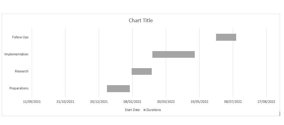 Créer un diagramme de Gantt dans Word