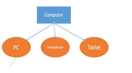 Create Mind Map UsingPowerPointShapes