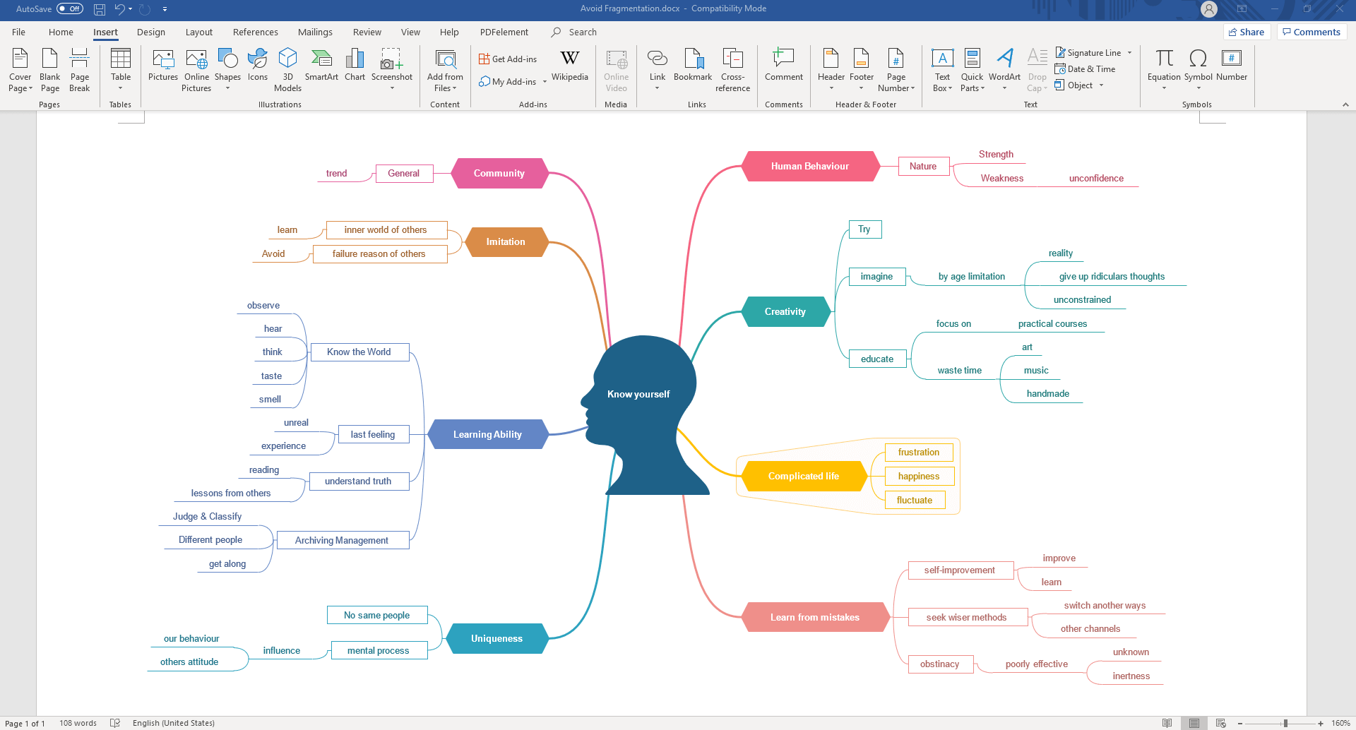 Cómo crear un mapa mental en Microsoft Word?