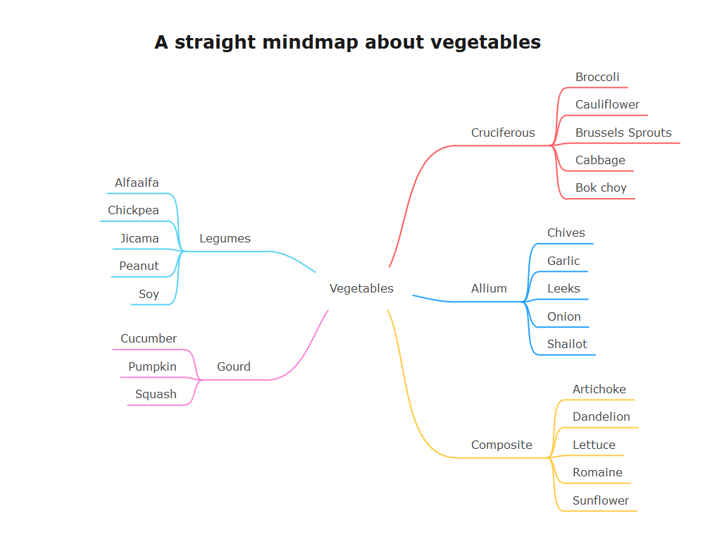 Concept Map