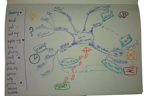 Como criar um mapa de mente no papel
