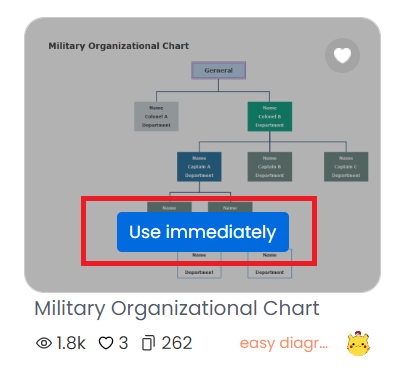 Organigramm in Edrawmax öffnen