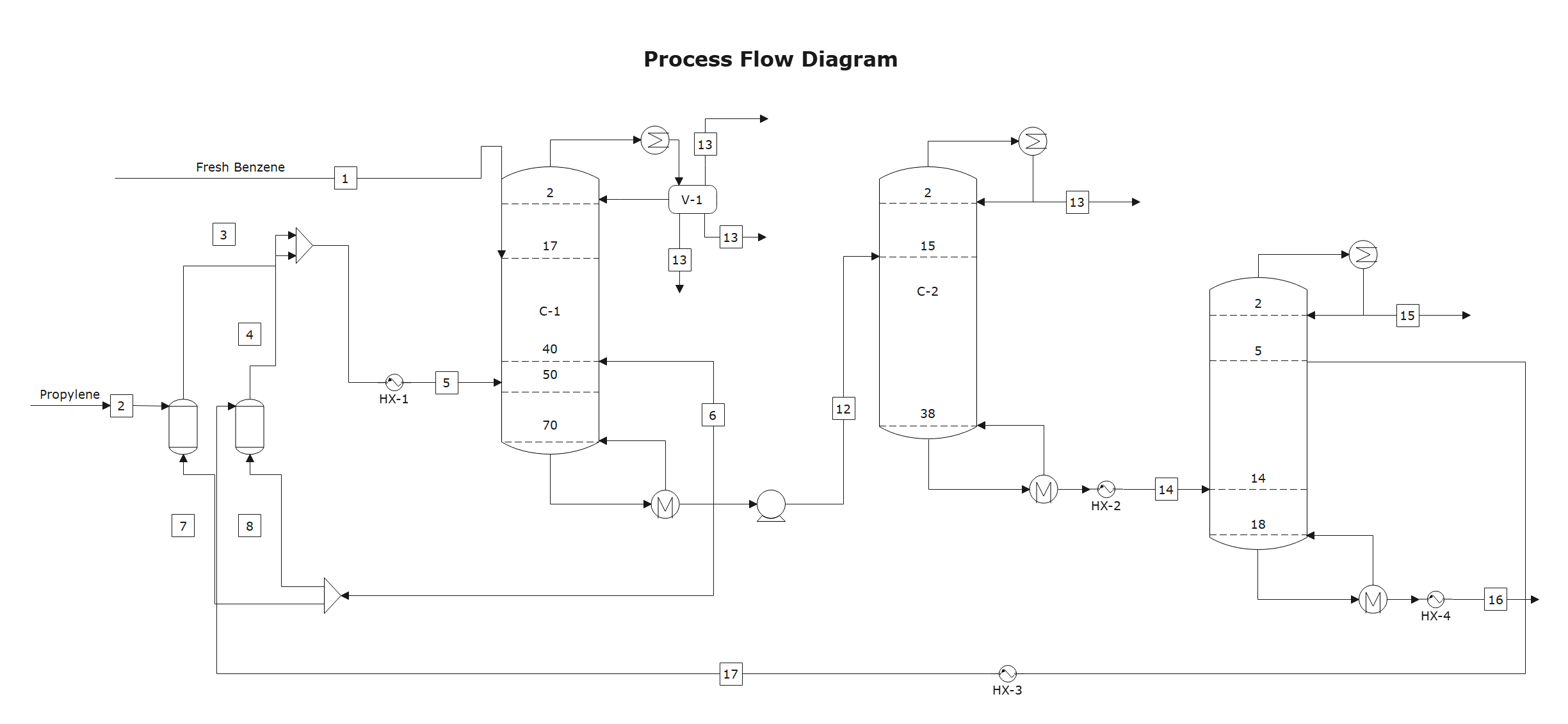 ejemplo de diagrama de flujo de procesos